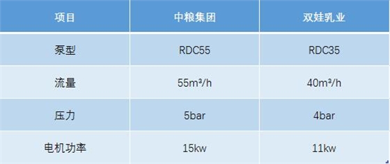 豬糞污水自吸轉(zhuǎn)子泵技術選型參考